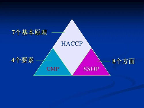 HACCP危害分析和關(guān)鍵控制點 食品企業(yè)管理的關(guān)鍵要點