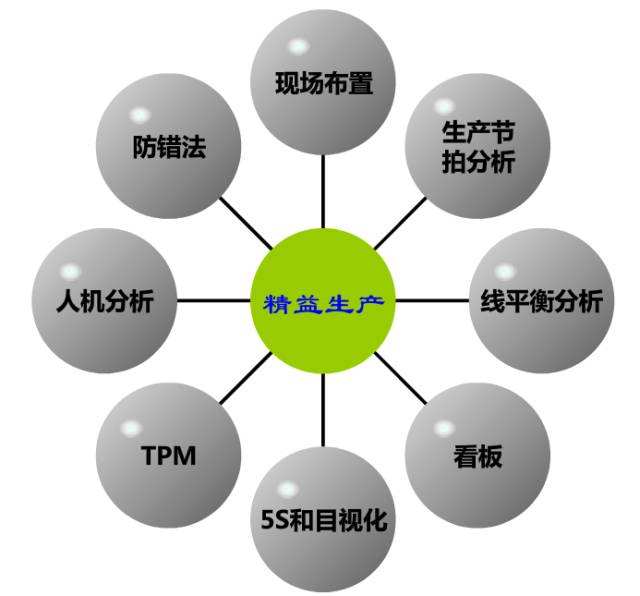 精益生產(chǎn)管理中的人本化理念 驅動卓越的企業(yè)管理咨詢核心